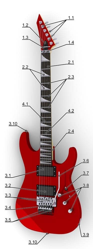 Guitarra eléctrica